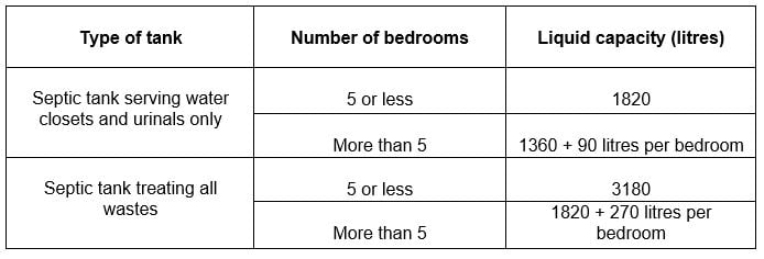 How do I determine the size of my septic tank?